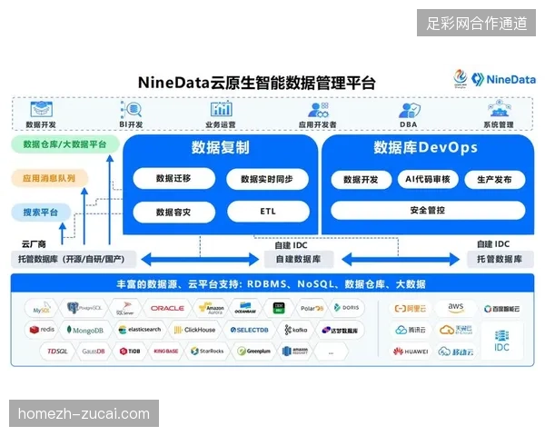 2027年前后多源数据整合能力将清退纯执行类内容供应商